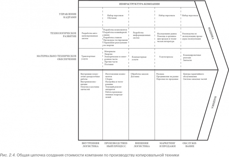 Иллюстрация к книге — Конкурентное преимущество. Как достичь высокого результата и обеспечить его устойчивость [i_008.jpg]