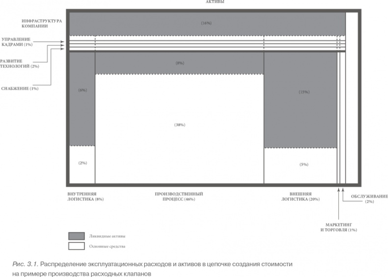 Иллюстрация к книге — Конкурентное преимущество. Как достичь высокого результата и обеспечить его устойчивость [i_011.jpg]