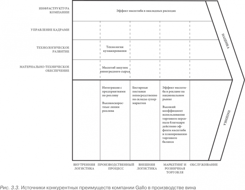 Иллюстрация к книге — Конкурентное преимущество. Как достичь высокого результата и обеспечить его устойчивость [i_018.jpg]