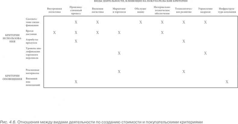 Иллюстрация к книге — Конкурентное преимущество. Как достичь высокого результата и обеспечить его устойчивость [i_026.jpg]