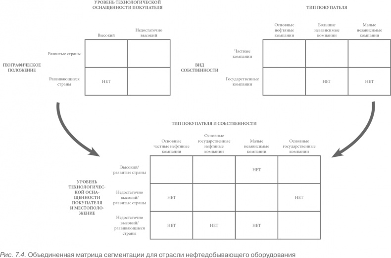 Иллюстрация к книге — Конкурентное преимущество. Как достичь высокого результата и обеспечить его устойчивость [i_036.jpg]