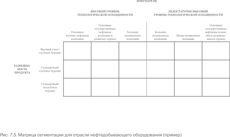 Иллюстрация к книге — Конкурентное преимущество. Как достичь высокого результата и обеспечить его устойчивость [i_037.jpg]