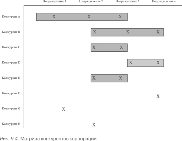 Иллюстрация к книге — Конкурентное преимущество. Как достичь высокого результата и обеспечить его устойчивость [i_063.jpg]