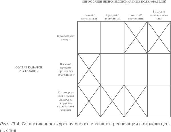Иллюстрация к книге — Конкурентное преимущество. Как достичь высокого результата и обеспечить его устойчивость [i_079.jpg]