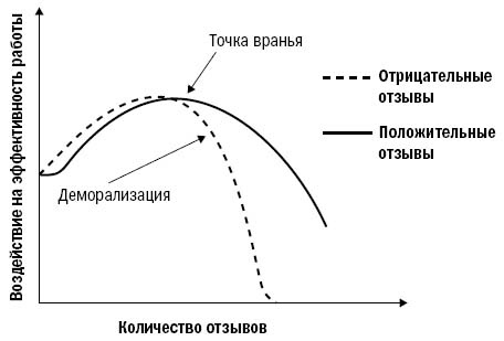 Иллюстрация к книге — Инструменты McKinsey. Лучшая практика решения бизнес-проблем [_19.jpg]