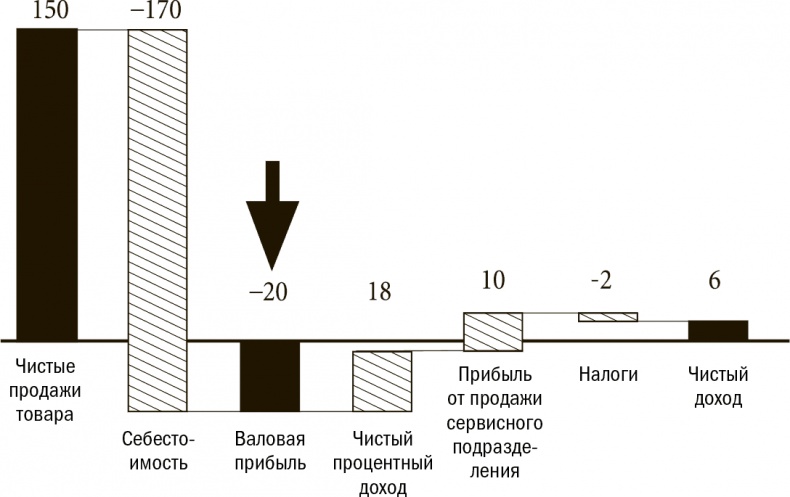 Иллюстрация к книге — Метод McKinsey. Использование техник ведущих стратегических консультантов для решения личных и деловых задач [i_002.jpg]