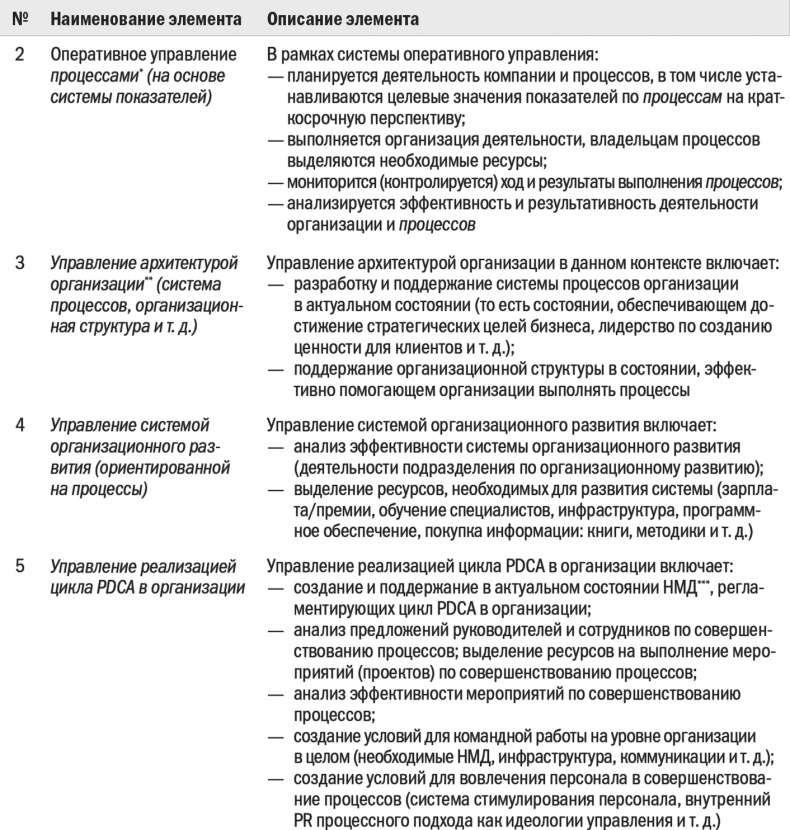 Иллюстрация к книге — Бизнес-процессы. Моделирование, внедрение, управление [i_015.jpg]