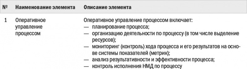 Иллюстрация к книге — Бизнес-процессы. Моделирование, внедрение, управление [i_019.jpg]