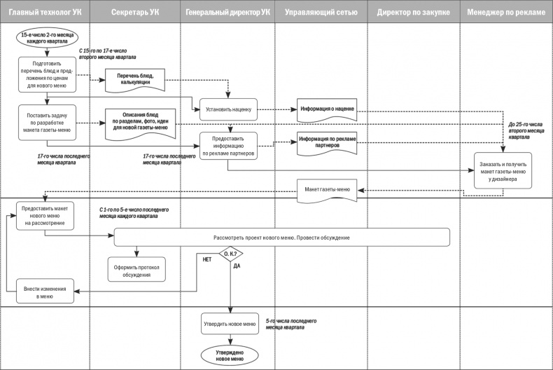 Иллюстрация к книге — Бизнес-процессы. Моделирование, внедрение, управление [i_025.jpg]