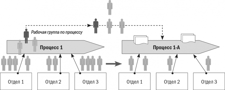Иллюстрация к книге — Бизнес-процессы. Моделирование, внедрение, управление [i_042.jpg]
