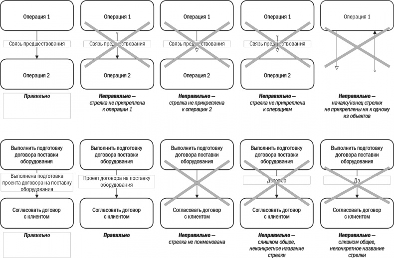 Иллюстрация к книге — Бизнес-процессы. Моделирование, внедрение, управление [i_075.jpg]