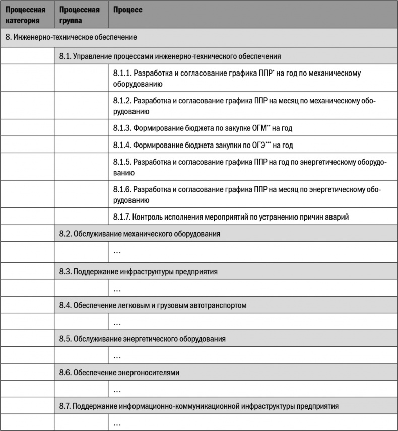 Иллюстрация к книге — Бизнес-процессы. Моделирование, внедрение, управление [i_121.jpg]