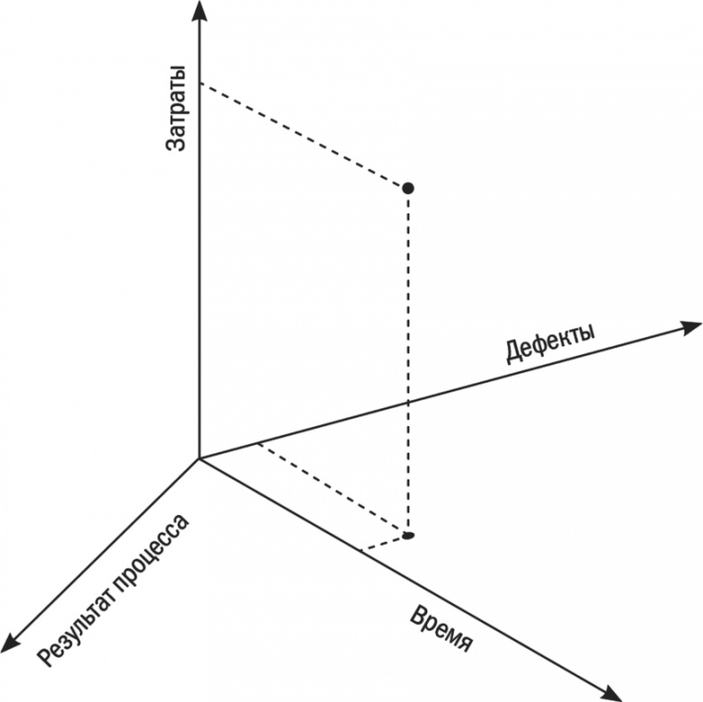 Иллюстрация к книге — Бизнес-процессы. Моделирование, внедрение, управление [i_127.jpg]