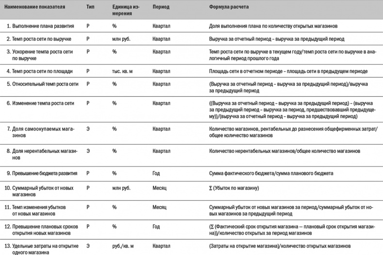 Иллюстрация к книге — Бизнес-процессы. Моделирование, внедрение, управление [i_129.jpg]