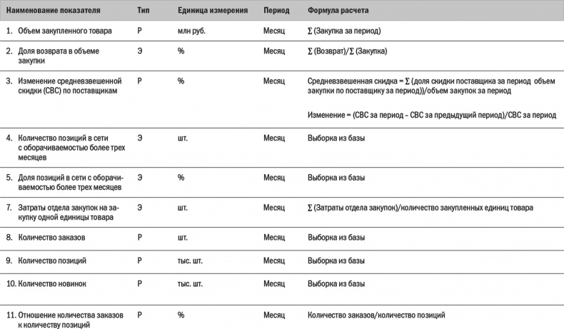 Иллюстрация к книге — Бизнес-процессы. Моделирование, внедрение, управление [i_130.jpg]