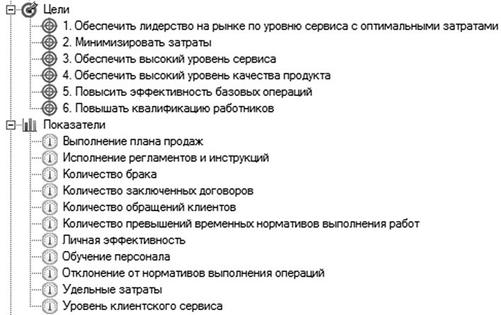 Иллюстрация к книге — Бизнес-процессы. Моделирование, внедрение, управление [i_131.jpg]