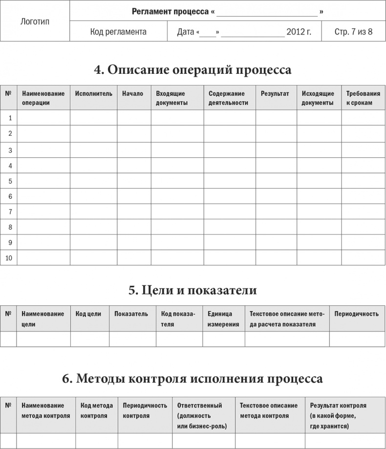 Иллюстрация к книге — Бизнес-процессы. Моделирование, внедрение, управление [i_144.jpg]