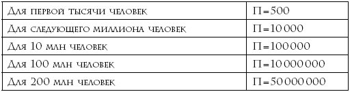 Иллюстрация к книге — Валютные войны [i_004.jpg]