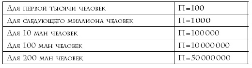 Иллюстрация к книге — Валютные войны [i_005.jpg]