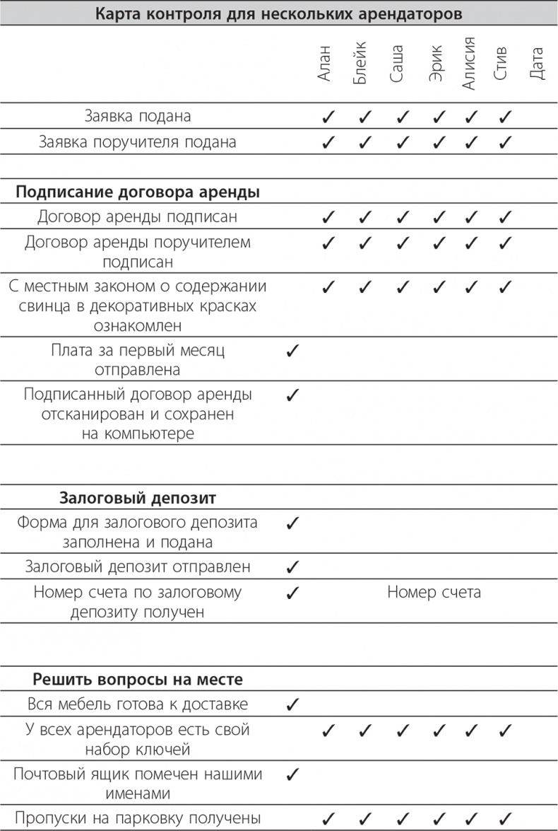 Иллюстрация к книге — Долой продуктивность! 9 шагов к тому, чтобы работать меньше и успевать больше [i_018.jpg]