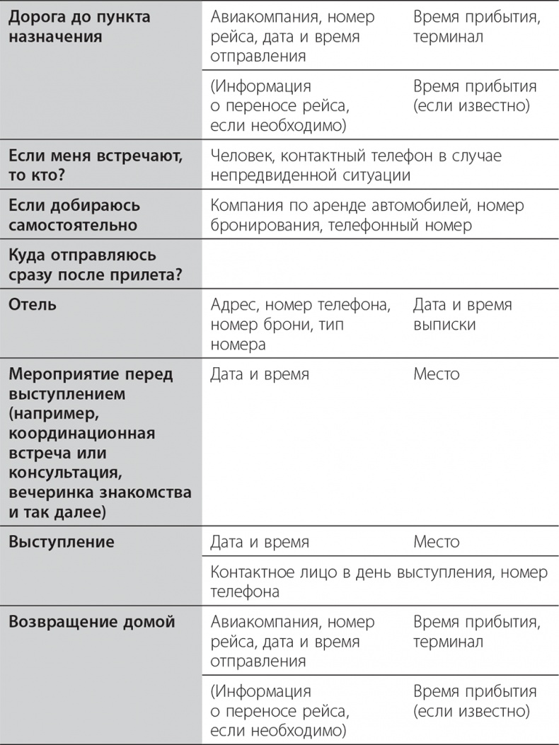 Иллюстрация к книге — Долой продуктивность! 9 шагов к тому, чтобы работать меньше и успевать больше [i_019.jpg]