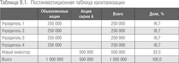 Иллюстрация к книге — Настольная книга венчурного предпринимателя. Секреты лидеров стартапов [i_009.jpg]