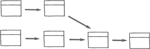 Иллюстрация к книге — Учитесь видеть бизнес-процессы. Построение карт потоков создания ценности [i_021.jpg]