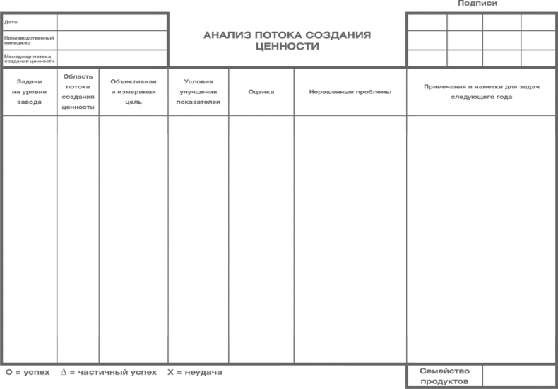 Иллюстрация к книге — Учитесь видеть бизнес-процессы. Построение карт потоков создания ценности [i_084.jpg]