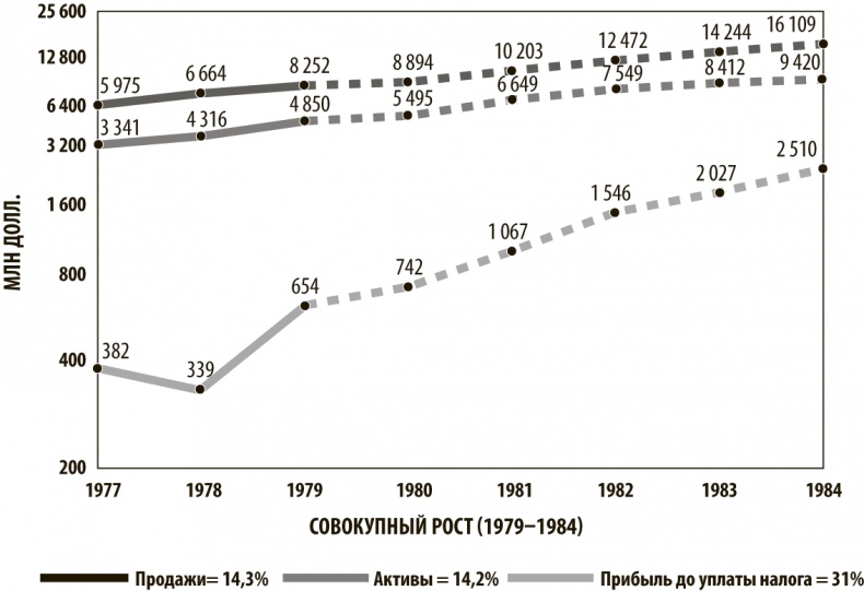 Иллюстрация к книге — Хорошая стратегия, плохая стратегия. В чем отличие и почему это важно [i_004.jpg]