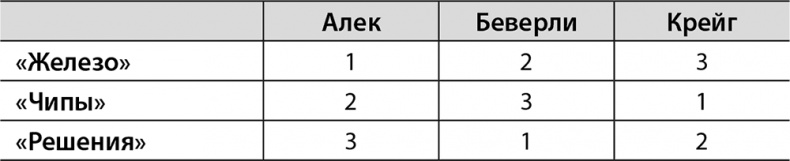 Иллюстрация к книге — Хорошая стратегия, плохая стратегия. В чем отличие и почему это важно [i_005.jpg]