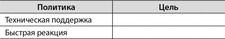 Иллюстрация к книге — Хорошая стратегия, плохая стратегия. В чем отличие и почему это важно [i_008.jpg]
