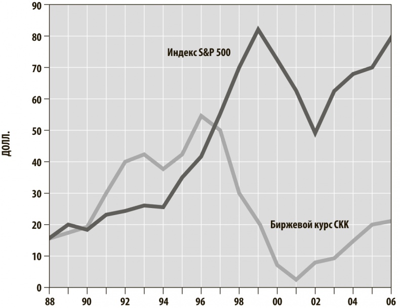 Иллюстрация к книге — Хорошая стратегия, плохая стратегия. В чем отличие и почему это важно [i_011.jpg]