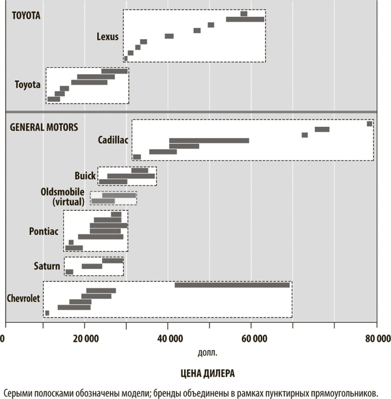 Иллюстрация к книге — Хорошая стратегия, плохая стратегия. В чем отличие и почему это важно [i_016.jpg]