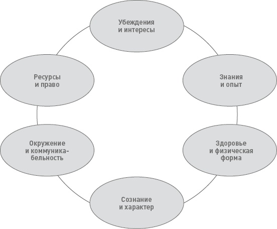 Иллюстрация к книге — Функциональный менеджмент. Как из хаоса создать порядок, преодолеть неопределенность и добиться успеха [i_007.jpg]