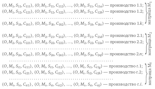 Иллюстрация к книге — Функциональный менеджмент. Как из хаоса создать порядок, преодолеть неопределенность и добиться успеха [i_011.jpg]