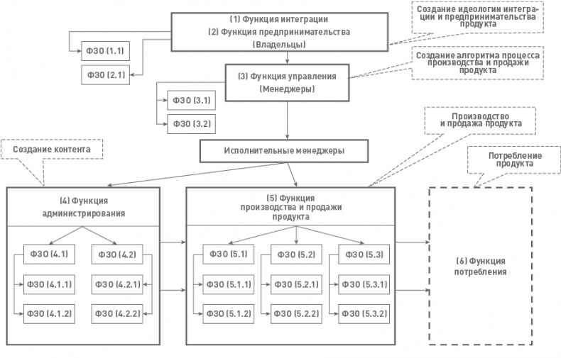 Иллюстрация к книге — Функциональный менеджмент. Как из хаоса создать порядок, преодолеть неопределенность и добиться успеха [i_017.jpg]