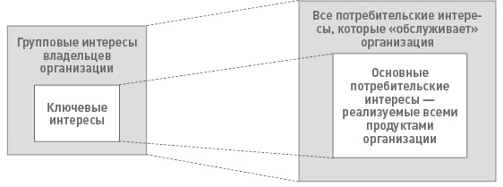 Иллюстрация к книге — Функциональный менеджмент. Как из хаоса создать порядок, преодолеть неопределенность и добиться успеха [i_035.jpg]