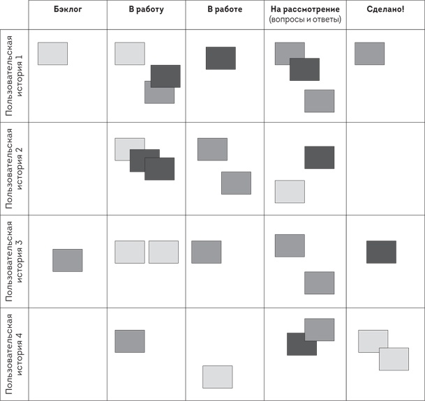 Иллюстрация к книге — Scrum. Революционный метод управления проектами [i_008.jpg]