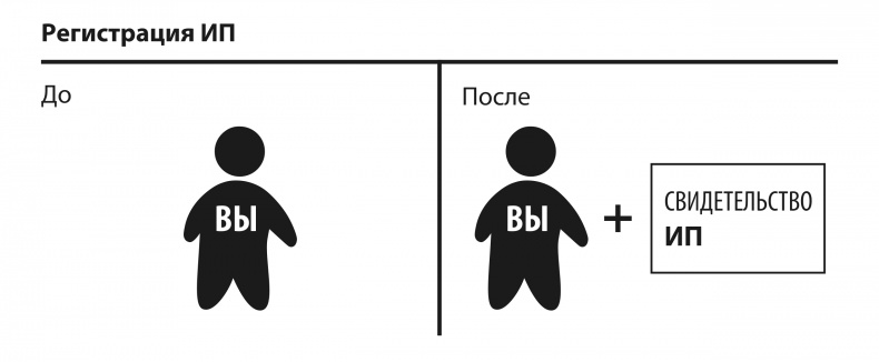 Иллюстрация к книге — Спаси свой бизнес [_1.jpg]