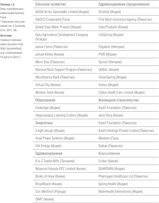 Иллюстрация к книге — Финансовый рычаг добра. Новые горизонты благотворительности и социального инвестирования [i_004.jpg]