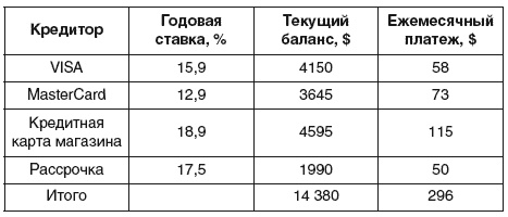 Иллюстрация к книге — Как освободиться от долгов [i_001.jpg]