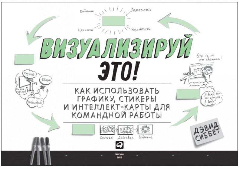 Иллюстрация к книге — Визуализируй это! Как использовать графику, стикеры и интеллект-карты для командной работы [i_003.jpg]