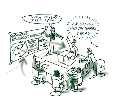 Иллюстрация к книге — Визуализируй это! Как использовать графику, стикеры и интеллект-карты для командной работы [i_004.jpg]