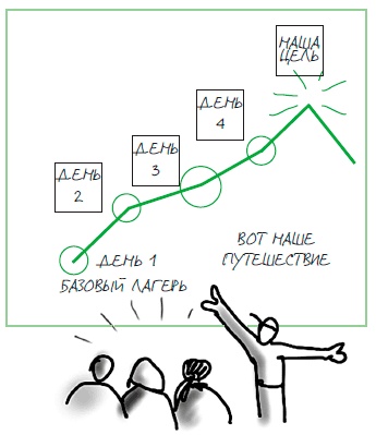 Иллюстрация к книге — Визуализируй это! Как использовать графику, стикеры и интеллект-карты для командной работы [i_017.jpg]