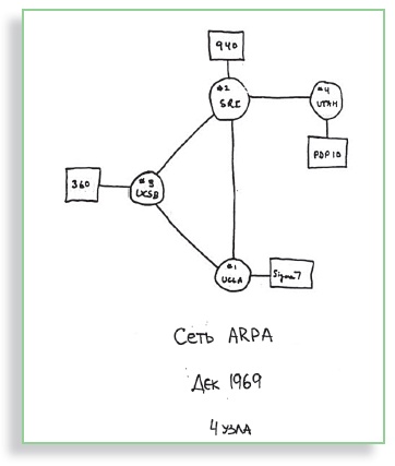 Иллюстрация к книге — Визуализируй это! Как использовать графику, стикеры и интеллект-карты для командной работы [i_019.jpg]