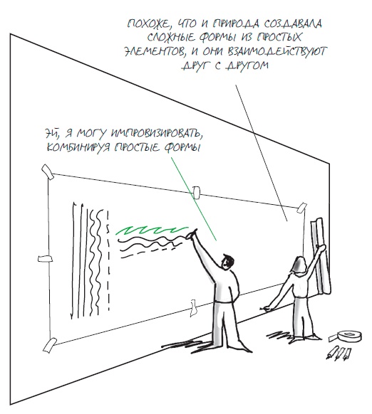 Иллюстрация к книге — Визуализируй это! Как использовать графику, стикеры и интеллект-карты для командной работы [i_042.jpg]