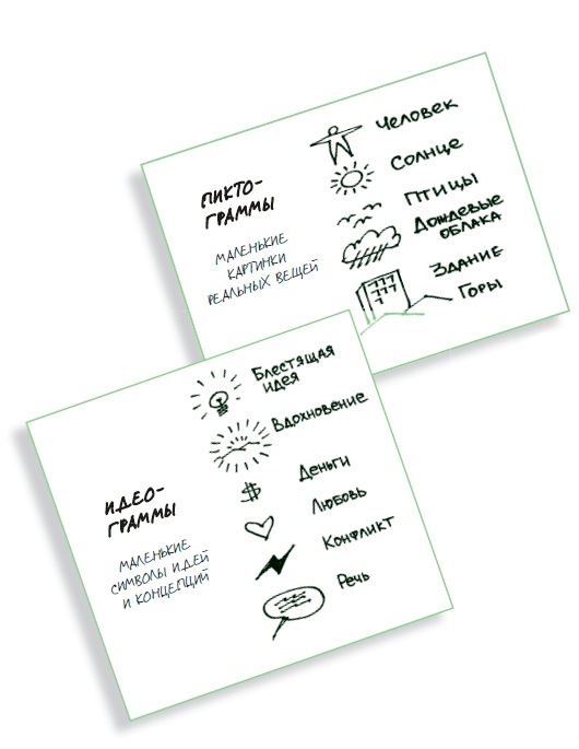 Иллюстрация к книге — Визуализируй это! Как использовать графику, стикеры и интеллект-карты для командной работы [i_044.jpg]