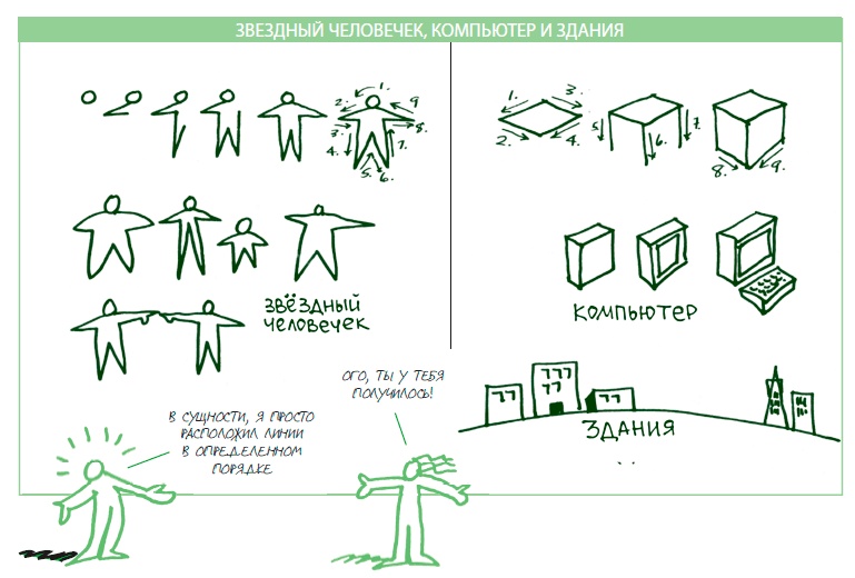 Иллюстрация к книге — Визуализируй это! Как использовать графику, стикеры и интеллект-карты для командной работы [i_045.jpg]