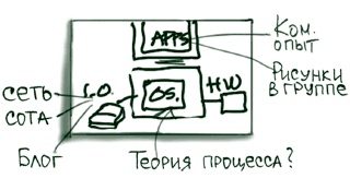 Иллюстрация к книге — Визуализируй это! Как использовать графику, стикеры и интеллект-карты для командной работы [i_057.jpg]