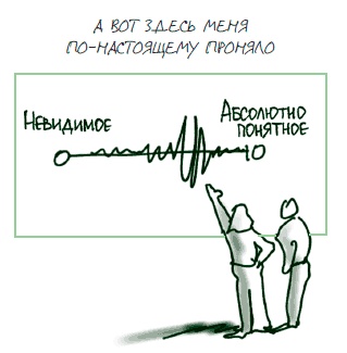 Иллюстрация к книге — Визуализируй это! Как использовать графику, стикеры и интеллект-карты для командной работы [i_072.jpg]